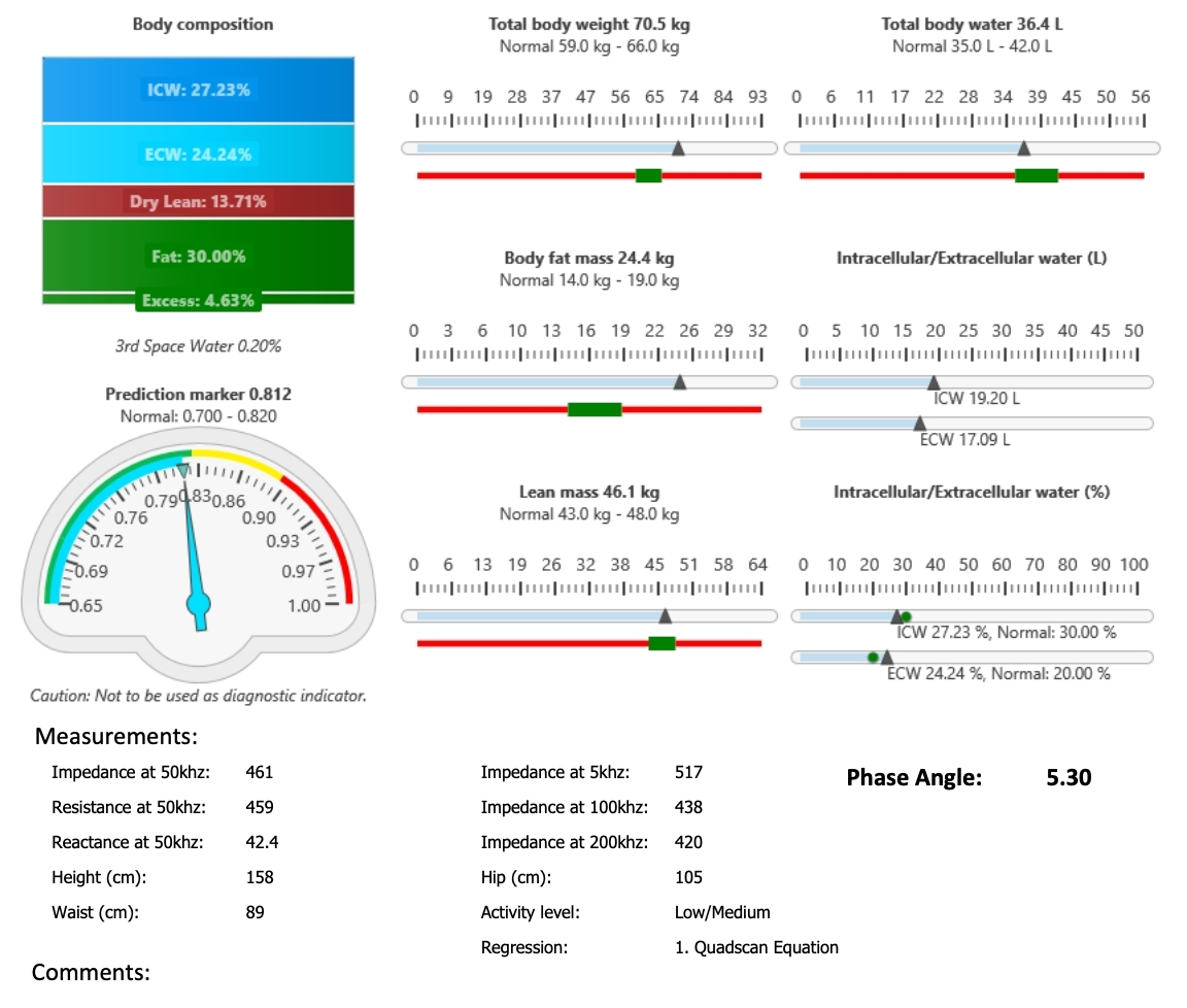 BIA_Summary_Example